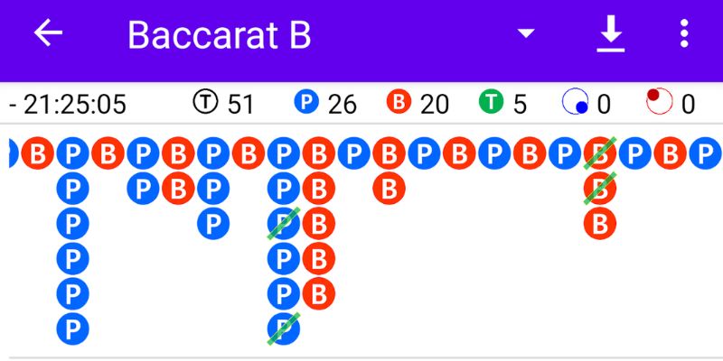 Cách chơi Baccarat cược theo cầu đảo